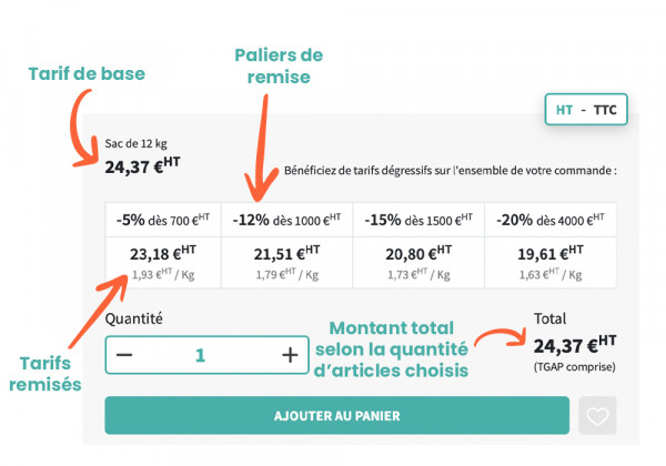 Distributeur de lessive universel 5 niveaux - Les prix les moins cher de  France, du choix du stock 